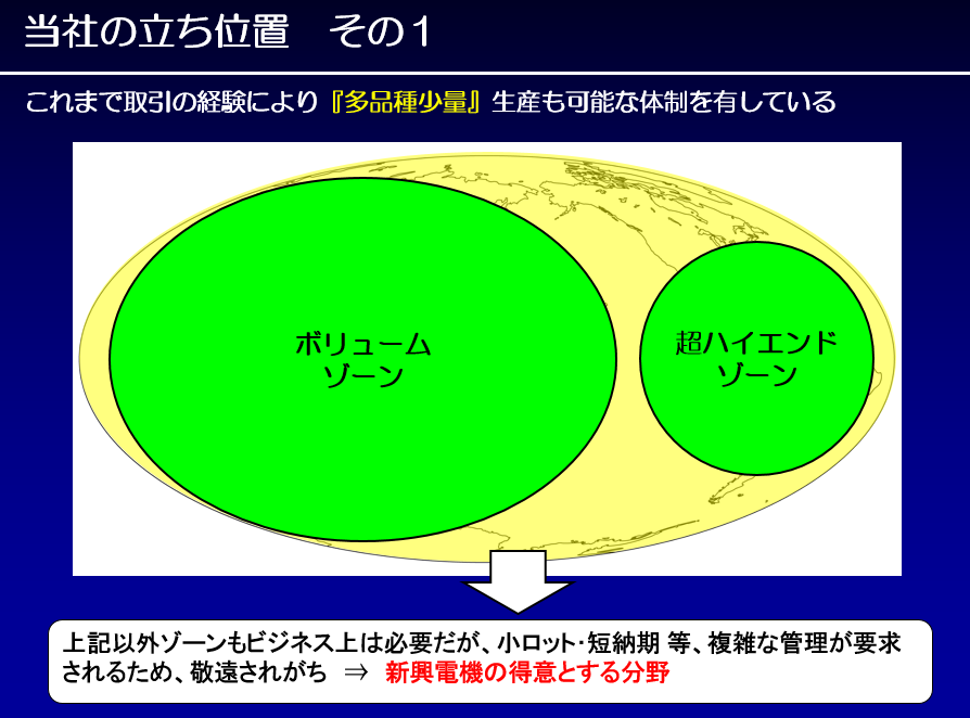 当社の立ち位置その１