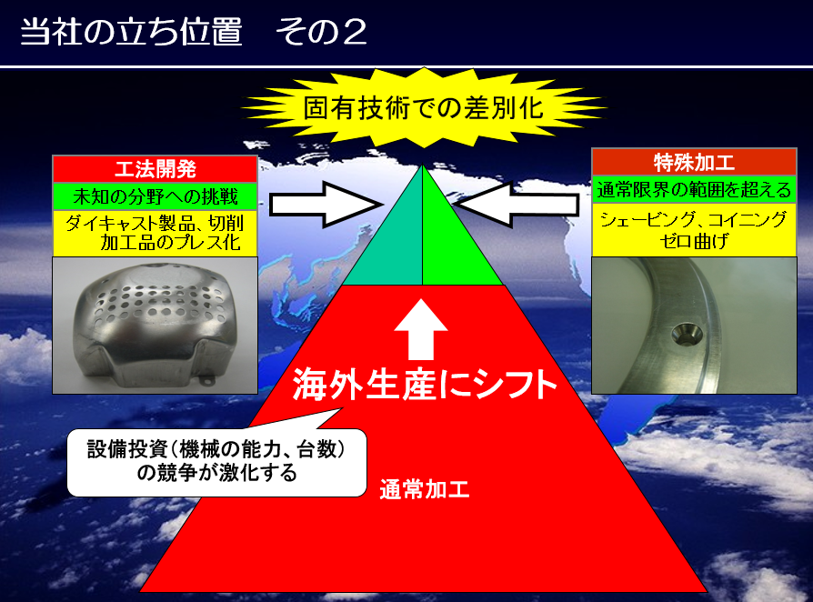 当社の立ち位置その２