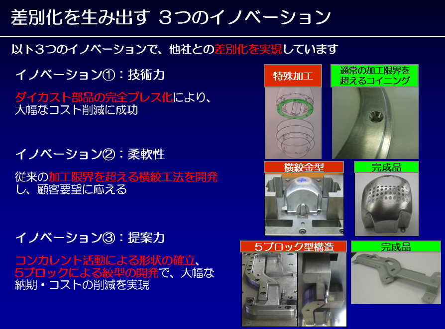 当社の立ち位置その３