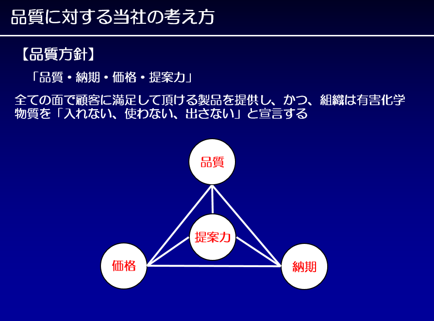 当社の立ち位置その４